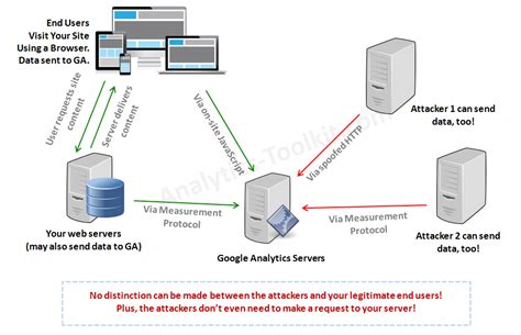 Google Form Analytics Hack 的图像结果