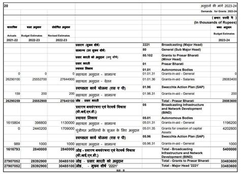 Prasar Bharati sends YouTube news channels copyright strikes for clips ...