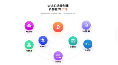 Dokan Pro 多供应商市场/多卖家商城WordPress插件 - WordPress资源海