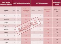 New: Expert Edition Plus – dataset analysis of FATF Mutual Evaluation ...