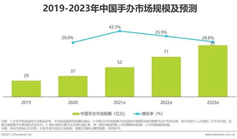 2021年中国Z世代手办消费趋势研究报告 - 知乎