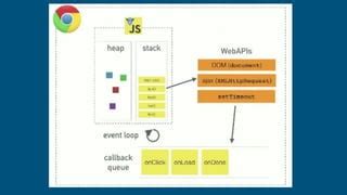 How JavaScript Works Behind the Scenes 的图像结果