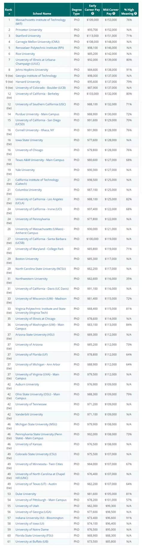 2021高校毕业生就业薪酬分析：博士、硕士、本科、专科的月起薪算数平均值分别为14823元、10113元、5825元、3910元[图]_智研咨询