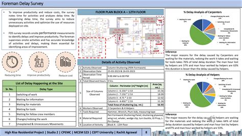 High Rise Residential Project | CEPT - Portfolio