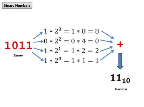 Image result for Decimal Numeral System