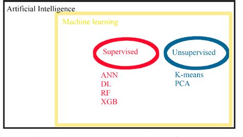 Software Requirements for Weather Prediction Using Machine Learning 的图像结果