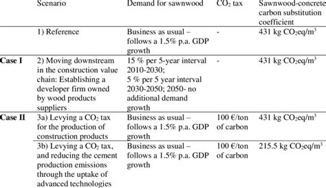 Image result for Assumptions of the Study Example