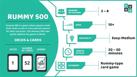 500 rummy rules pdf 2 player apk v3.6.8