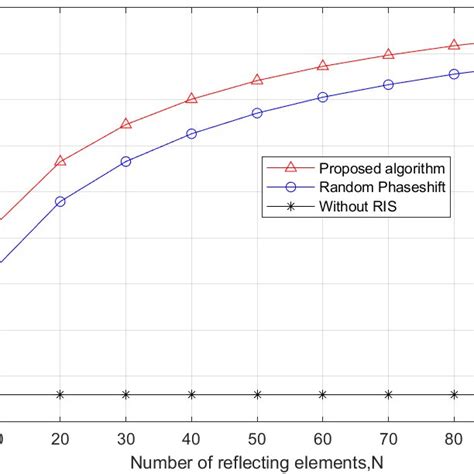 Image result for Sum Rate vs Coding Rate