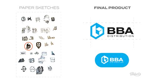 Process Model Logo 的图像结果