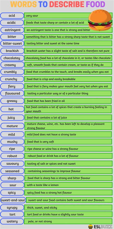 Vocabulary: Adjectives for Describing Food - ESLBUZZ