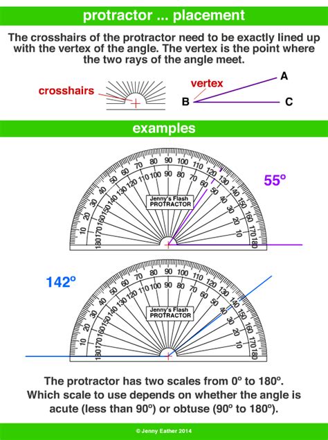Image result for Protractor Math Tutorial
