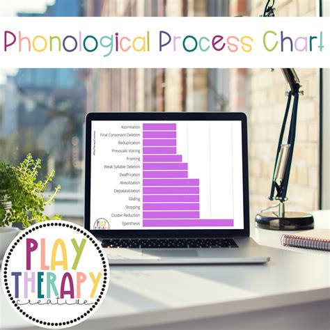 Phonological Processes Chart