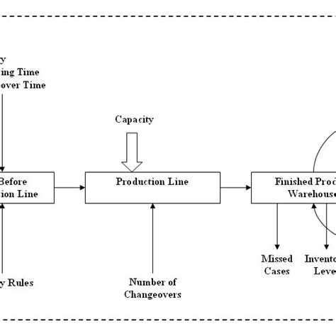 Image result for Python Product Line Plan Simulation