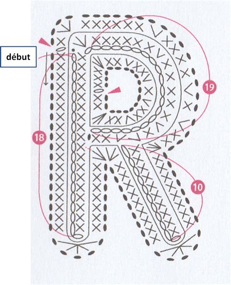 Image result for Crochet Alphabet Tutorials
