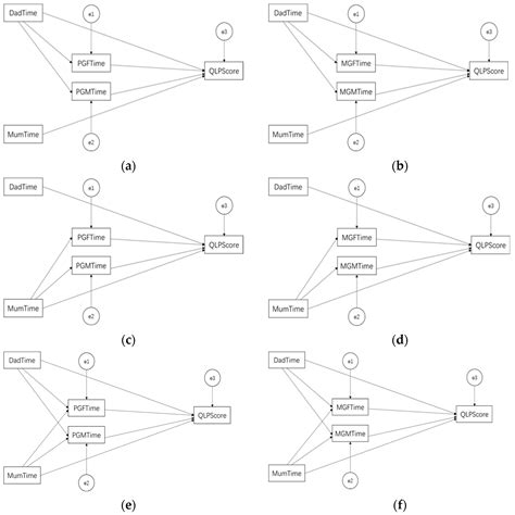 Grandparenting Role on Math Online Learning in Chinese ...