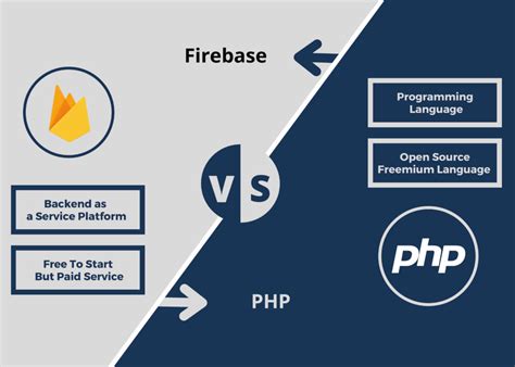 Image result for SQL vs Firebase