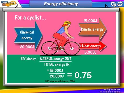 Energy Conservation Diagram 的图像结果