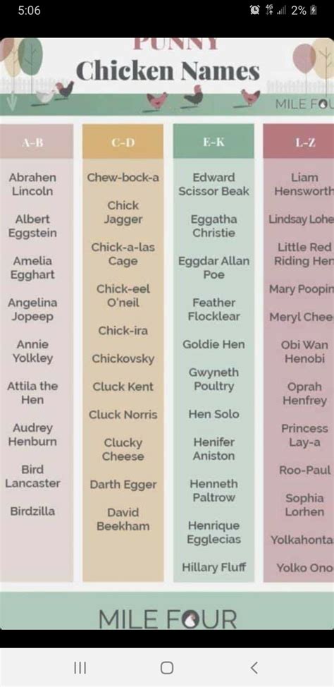 Best Chicken Pun Names at Scott Trainor blog