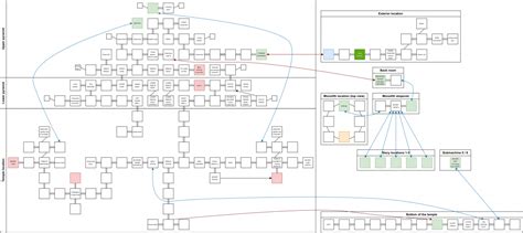 Image result for Submachine Map