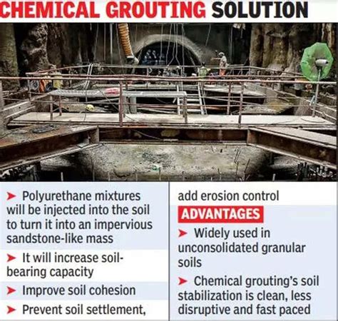 Bowbazar: Kolkata: Water pressure still high below Bowbazar Metro cave ...