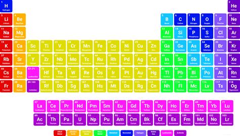 Simple Colorful Periodic Table - Modern Periodic Table Hd (3840x2160 ...