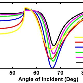 Metal 的图像结果