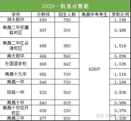 【宝山区高中大盘点】2020-2022高考升学、中考招生完整分析！ - 知乎