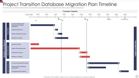 Image result for Project Transition Template PowerPoint