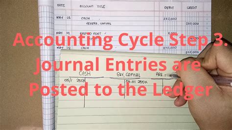 How to Write Basic Journal Entry 的图像结果