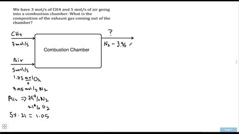 Combustion Problem 的图像结果