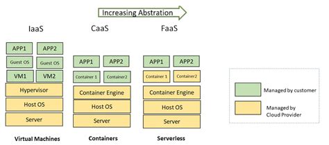 Image result for Data Frame Databricks From Schema