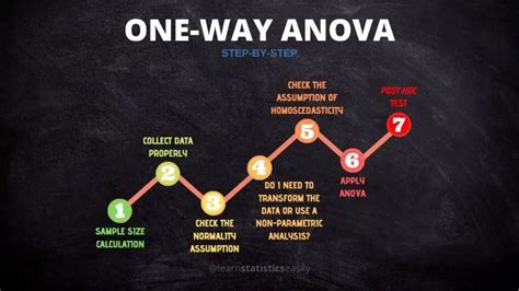 Image result for One Way Anova Sample Problem