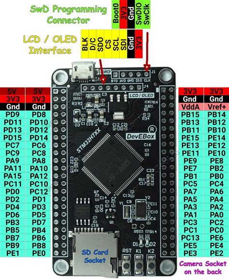 Virtual machine for 8-bit systems.