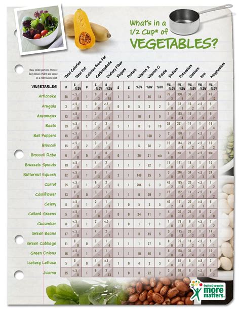 How Much Is A Cup Of Fruits & Vegetables? - Have A Plant