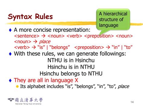 Syntax Rules in Programming 的图像结果
