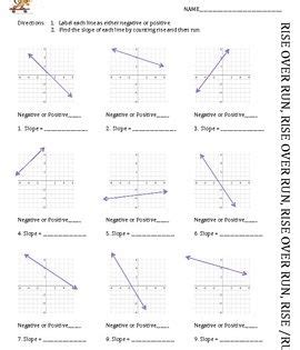 Image result for Rise Over Run