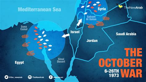 Yom Kippur War Map