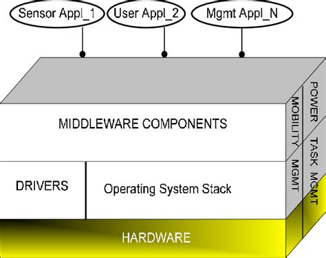 Hardware and Software Using Sensor 的图像结果