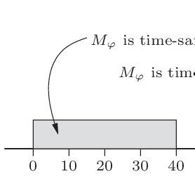 Image result for Periodic Task Model