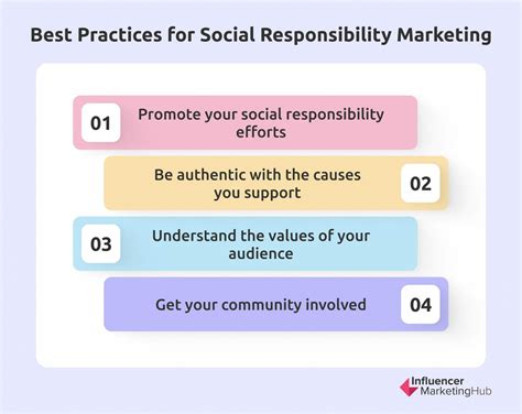 Social Responsibility Examples for Business 的图像结果