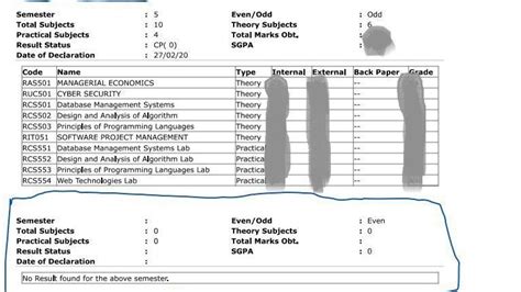 Petition · Pass our Stuck College Results #AKTU - India · Change.org