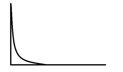 Image result for Vibration Sensor Graph