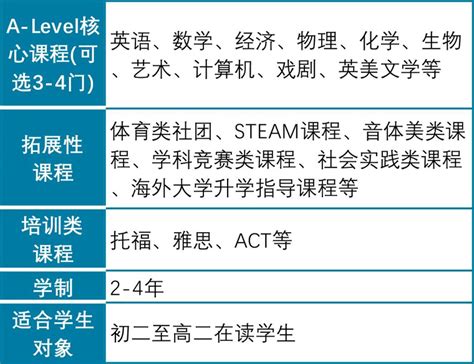 2023年台州市双语学校国际高中招生简章｜面向初二至高三学生招生！