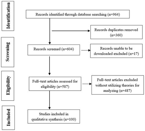 A Systematic Review of the Development of Sport Policy Research (2000–2020)