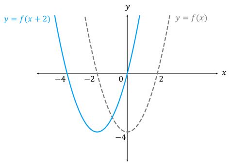 Transformation Graph Math 的图像结果