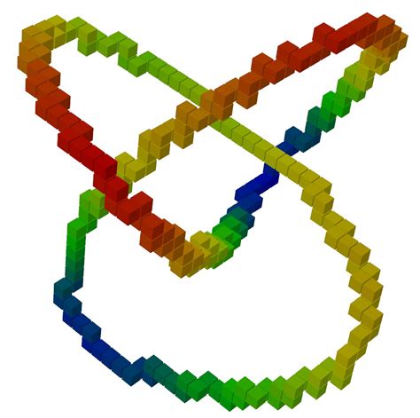 Image result for Sparse Convolution