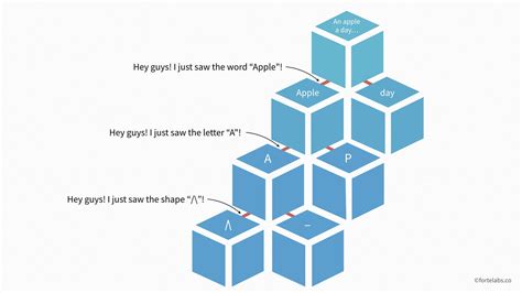 Image result for How Your Brain Pattern Matches