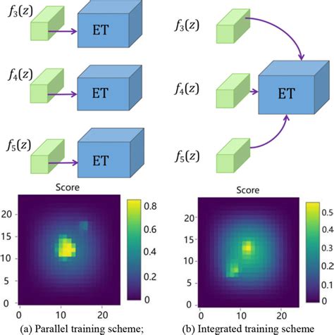 Parallel Training 的图像结果