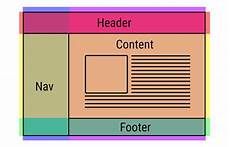 div website css grid table layout is back be there and be square web div website css grid table layout is back be there and be square web